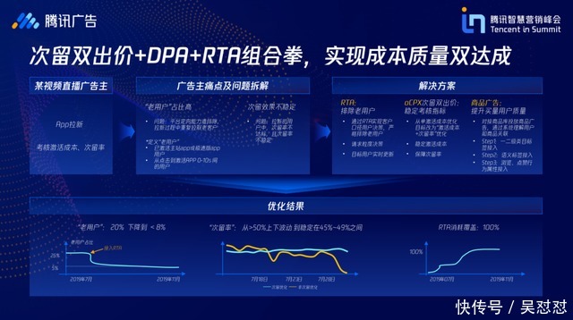 生意|腾讯财报里的广告版图：从用户增长到生意增长，网服行业成为大黑马