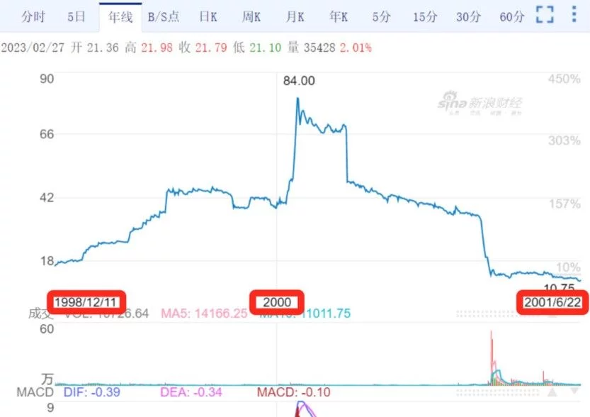 这样也行？（顶礼膜拜）五体投地的意思 第1张