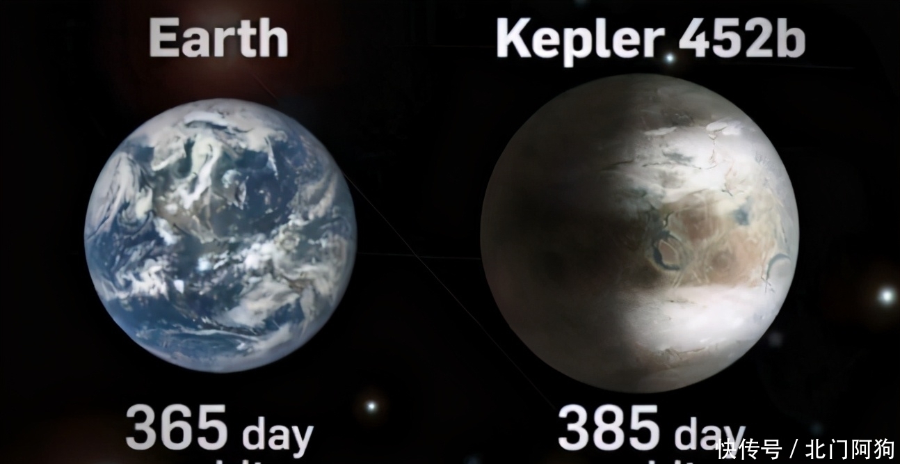 人类的新家园,地球的“兄弟”,一年相差20天,移居星球有望?