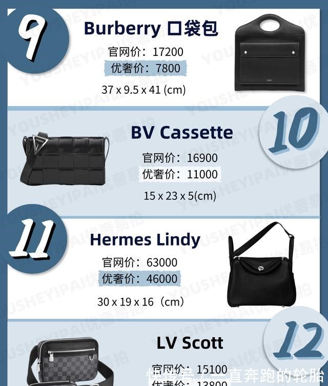 吴亦凡 二手奢侈品种草|32款酷拽男包推荐炫酷BOY必备