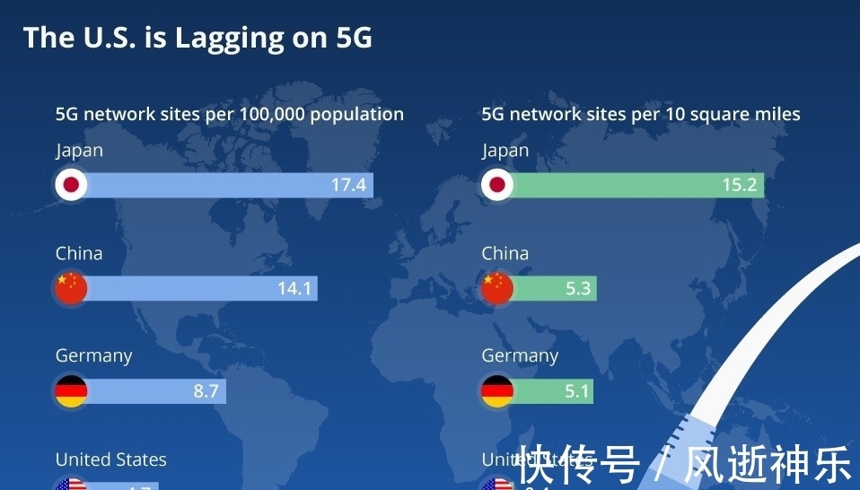 大数据|5G部署全面落后!美国自食其果,没有华为的技术果然不行