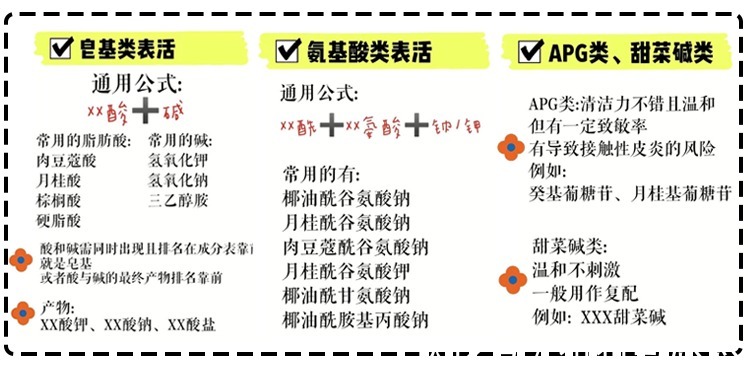 怀孕|怀孕护肤怕危险？三步让你远离孕期护肤泥石流！皮肤再差都有救！