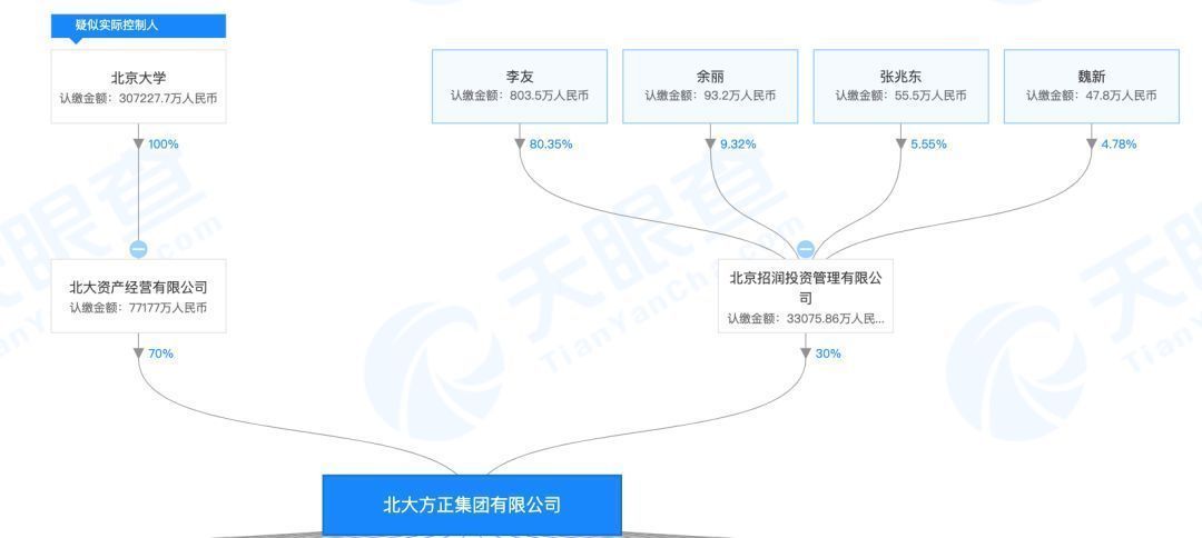 北京大学|我们都用过的国产良心，现在快被干掉了