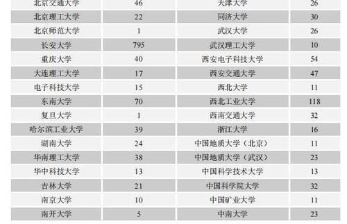 西安这所高校被誉为公路交通界的“黄埔军校”，毕业生49%进国企