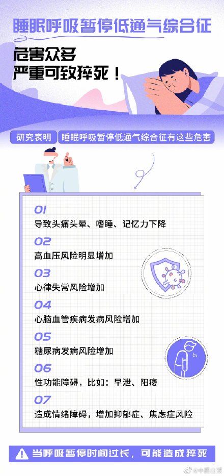 睡眠呼吸暂停|全国约五千万人睡眠中发生过呼吸暂停别让睡眠障碍找上你