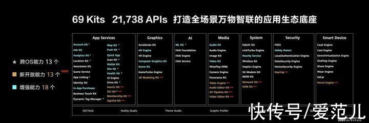 华为 HDC2021 的手语翻译火了，为什么「她」可以如此心灵手巧？