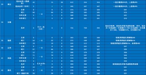 录取分数|山东科技大学怎么样？有哪些好的专业？录取分数和位次详情