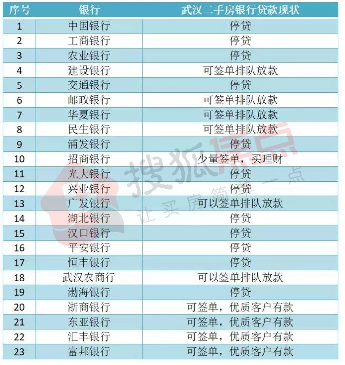 二套房|楼市拐点出现!武汉二手房进入“停涨”阶段,新房走势如何?