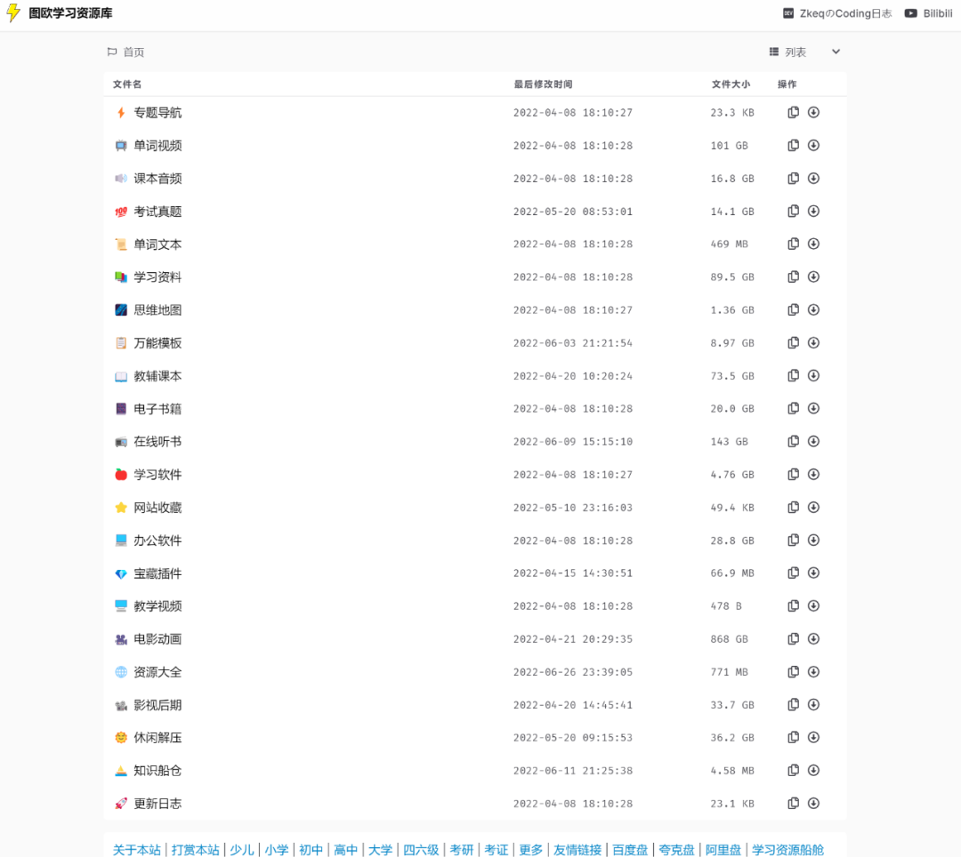 超级资源库图欧学习资源库tuostudy.com,学习资源船舱上万款学习办公软件影视资源无偿分享-HEU8