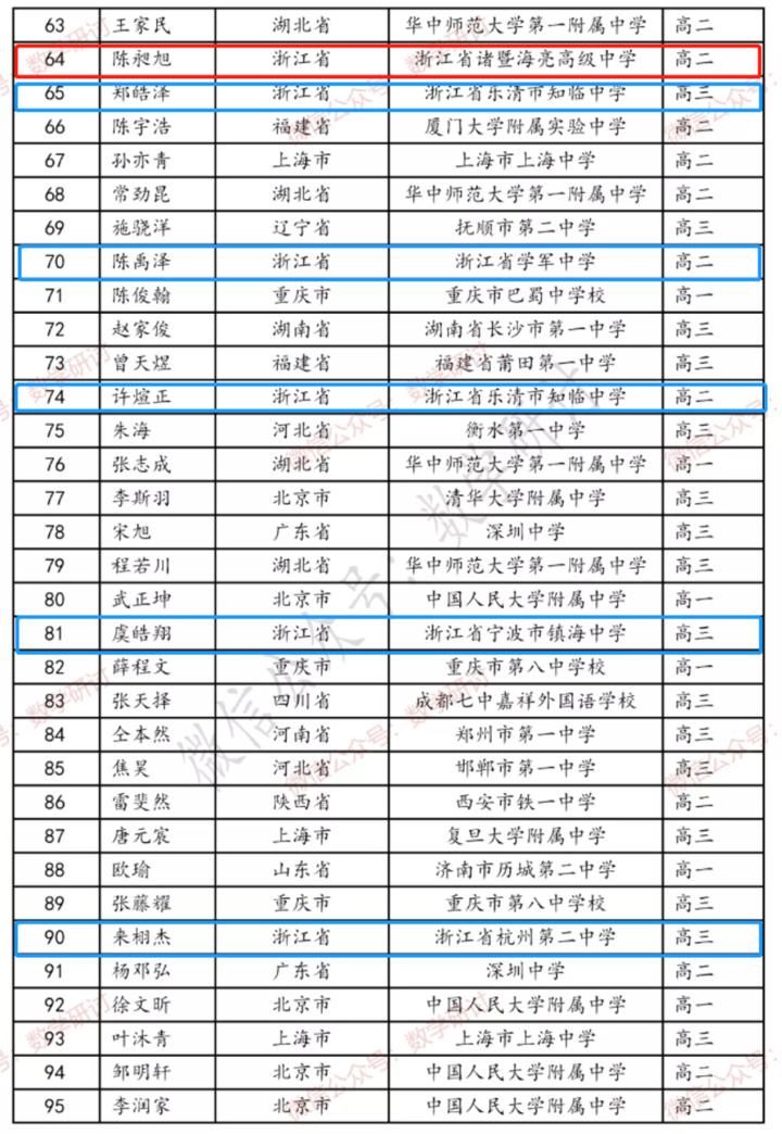 高级中学|牛！2020中国数学奥赛，海亮高级中学获四金一铜，一人入选国家集训队