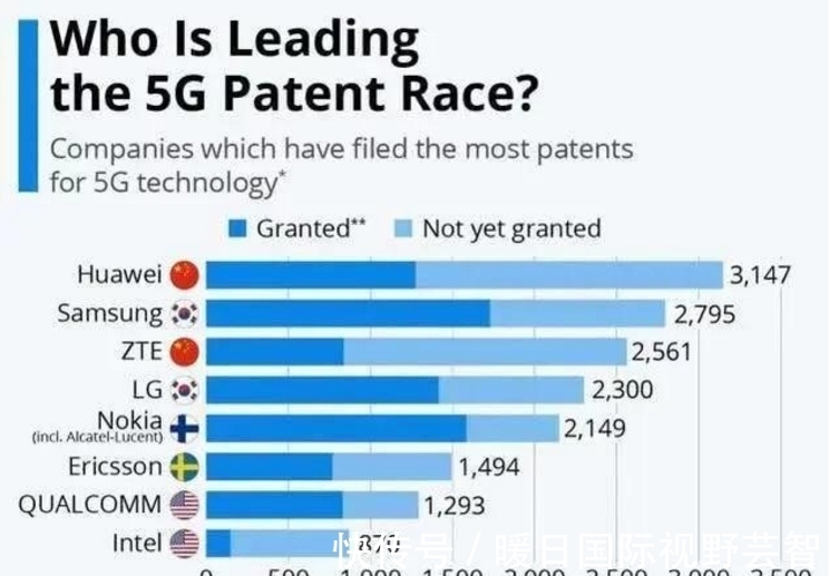 印度|印度宣布彻底突破5G难关，美英加澳一片欢呼，一周后白宫怒斥被骗