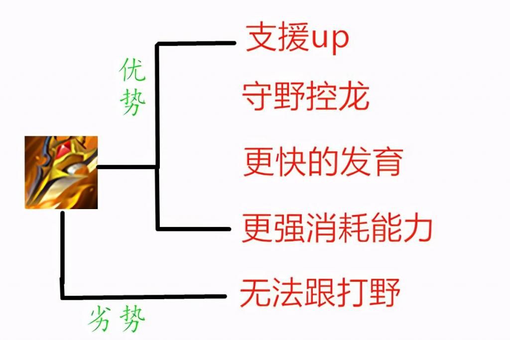 孙膑|黄刀孙膑的可行性分析，一个炸弹脆皮半血，完美解决黄刀弊端