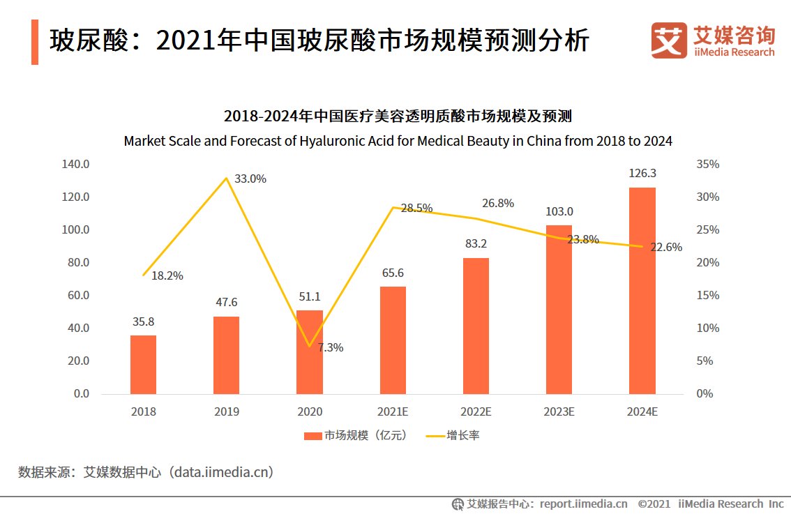 毛利率|从“漫画腿”到“精灵耳”!105页干货解读“火出圈”的轻医美行业