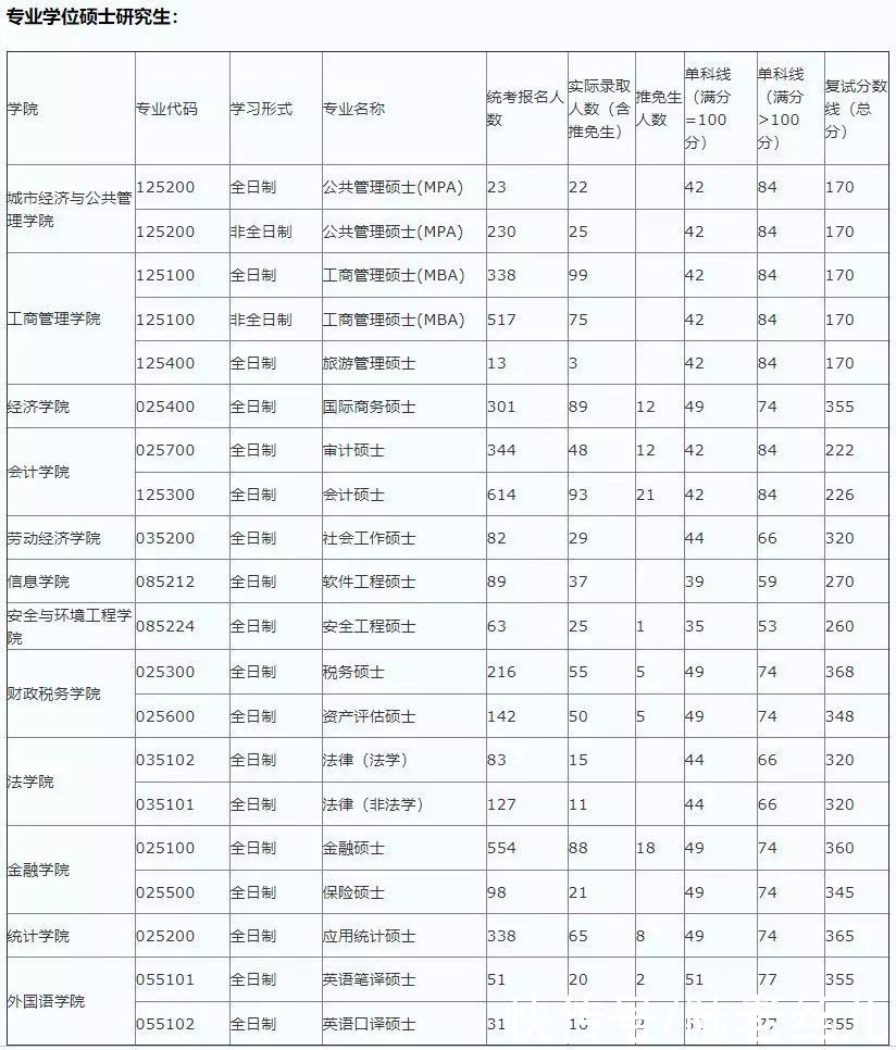 院校|这6所211大学考研报录比低到离谱！偷偷看，别声张