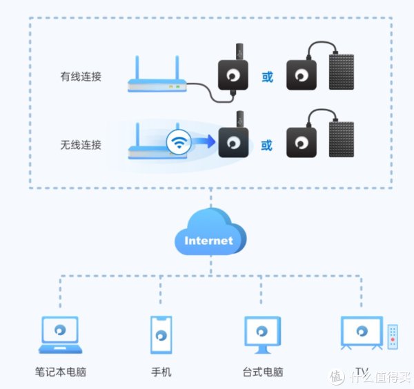 垃圾佬的快乐，160元搭建私有云，随时随地看珍藏学习资料