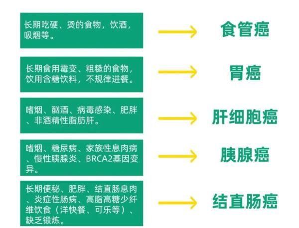 胃镜|远离胃癌！40岁以上人群，提醒您该做胃镜了！