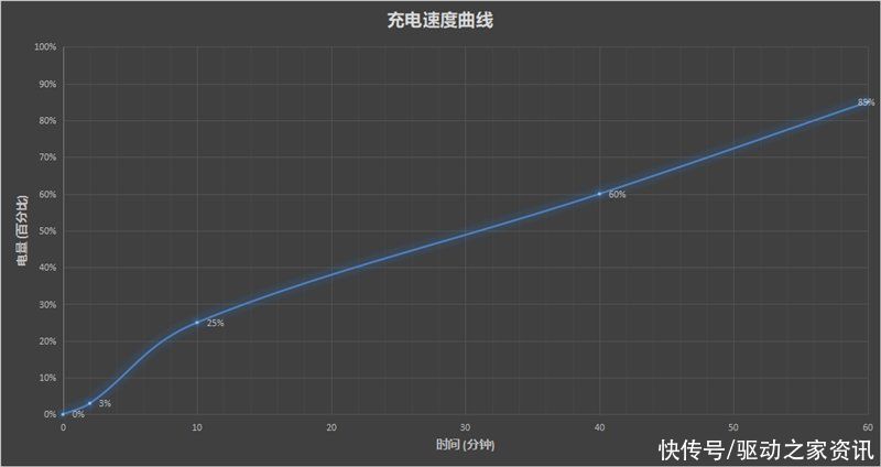 edg|同档次几乎无敌！摩托罗拉edge轻奢版评测：1亿像素还这样轻薄