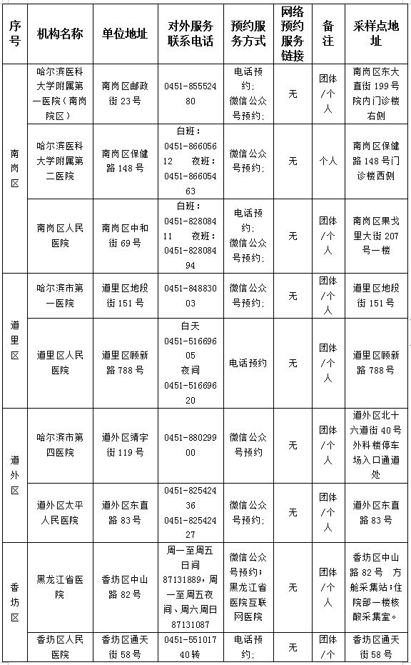 哈核酸|速看！绿色通道已开启 赴外省市考生离哈核酸检测机构名单