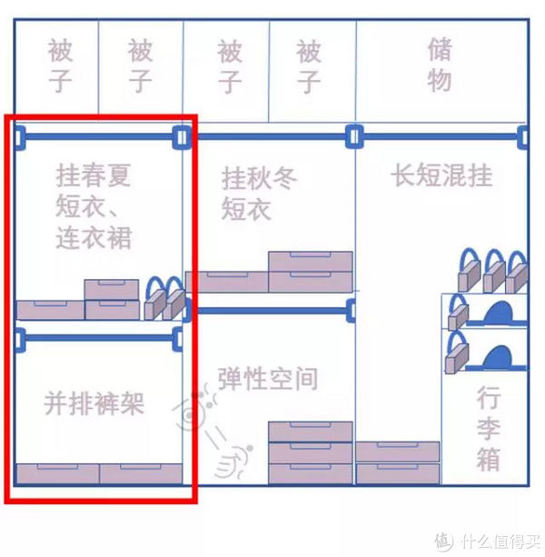 抽屉|家居收纳 篇二十一：收纳秘籍丨你家衣柜布局，不合理！