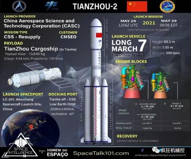 天舟 国产首单太空快递，8小时派送成功，从鱼香肉丝到推进剂全都有!