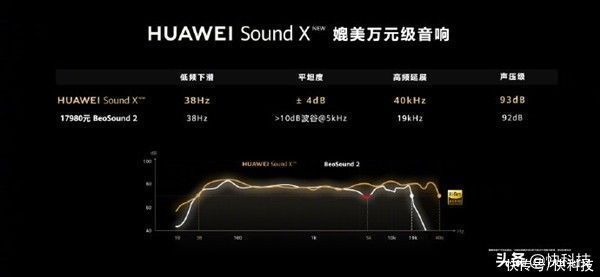 led灯|新一代华为Sound X发布：48颗LED灯360°环绕