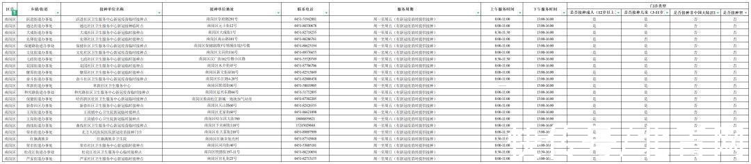 门诊|@哈尔滨人，各区疫苗接种门诊信息请收好