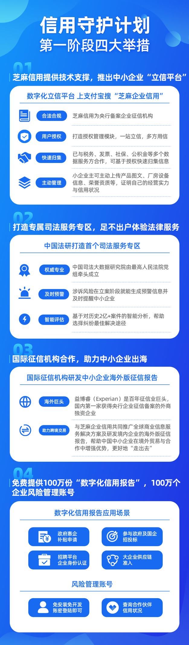 招聘|中国中小企业协会联手芝麻信用共推“中小企业信用守护计划”