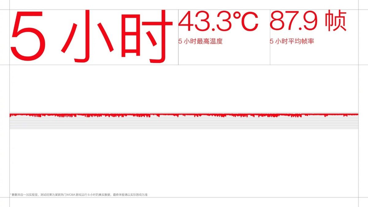 手机|三大优势助力一加10 Pro首销1秒破亿