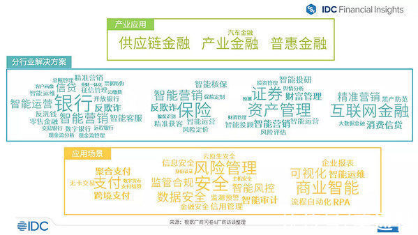 SC中科聚信（SCAI）再登“2021 IDC 中国Fintech 50 榜单”