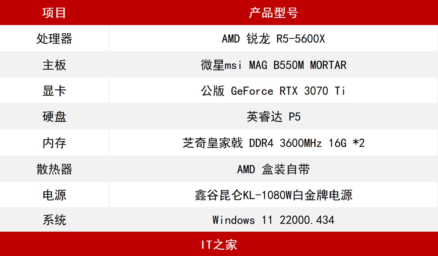 r5-5600x|12 代酷睿 i5-12400F 对阵 AMD R5-5600X：夺回中端霸主的桂冠