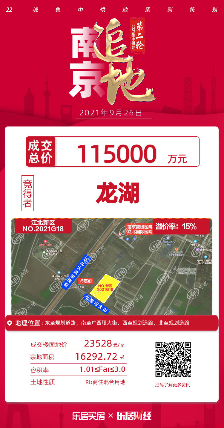 宗地|龙湖11.5亿元竞得南京江北新区16292.72㎡地块，溢价15%