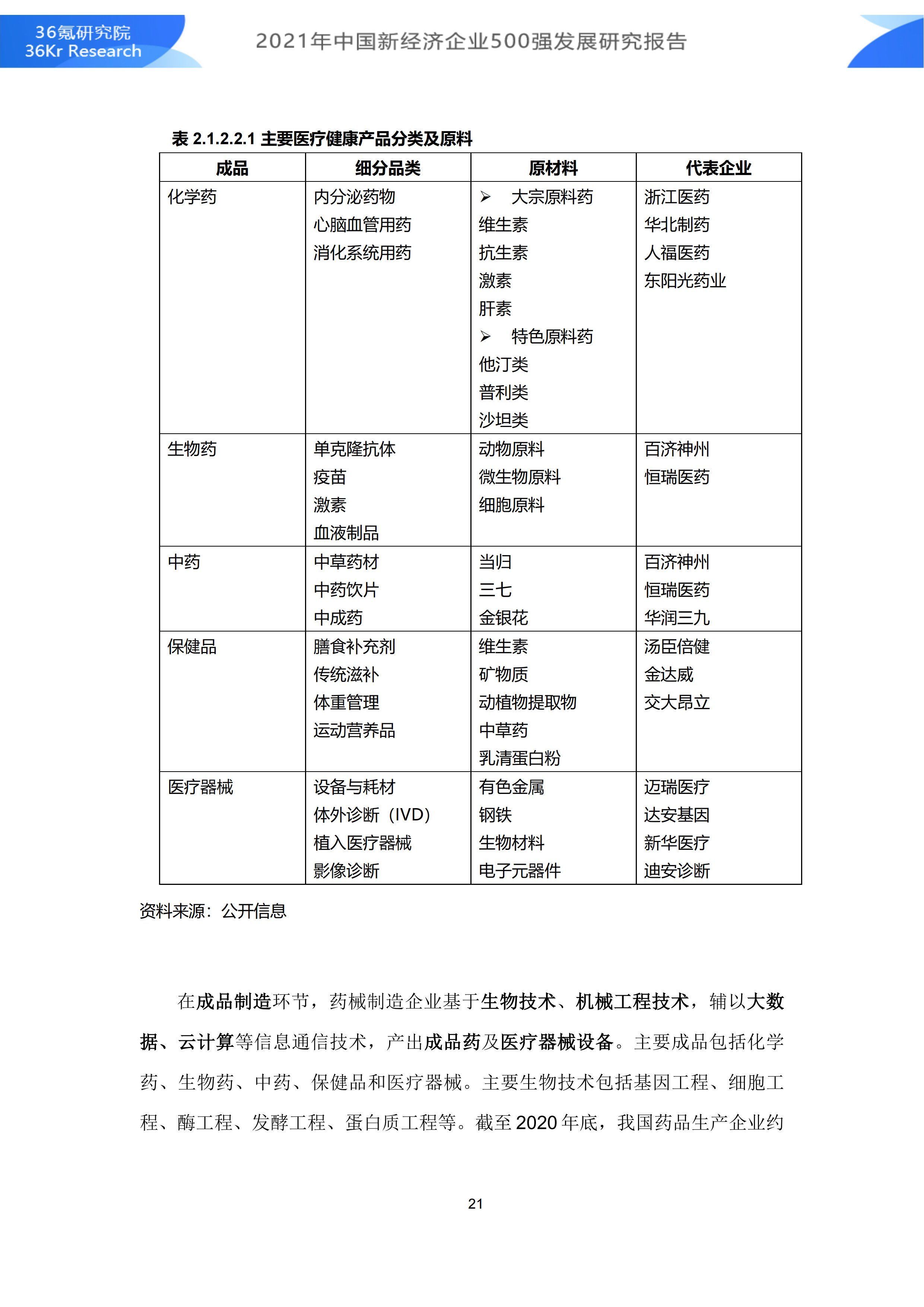 2021年中国新经济企业500强发展研究报告|36氪研究院 | 500强企业