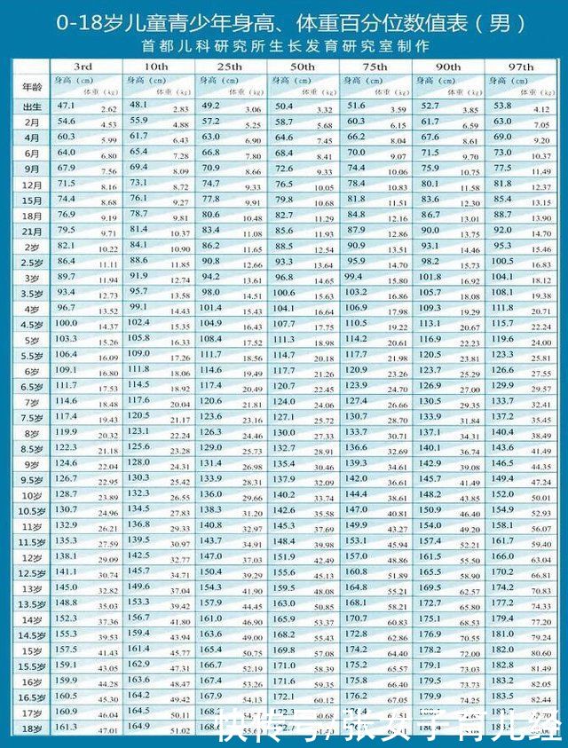 女孩|12岁女孩身高近170cm，宝妈非常感谢老中医的3大建议