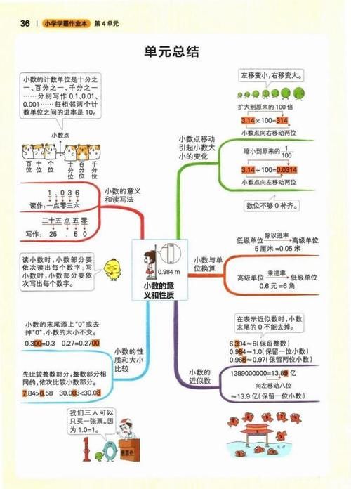 学霸笔记第二弹，四年级下册数学全册8单元知识梳理，复习必备