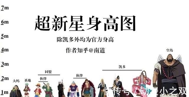 海贼王|海贼王身高对比图,香克斯四皇最矮,藤虎还没斯慕吉的腿高