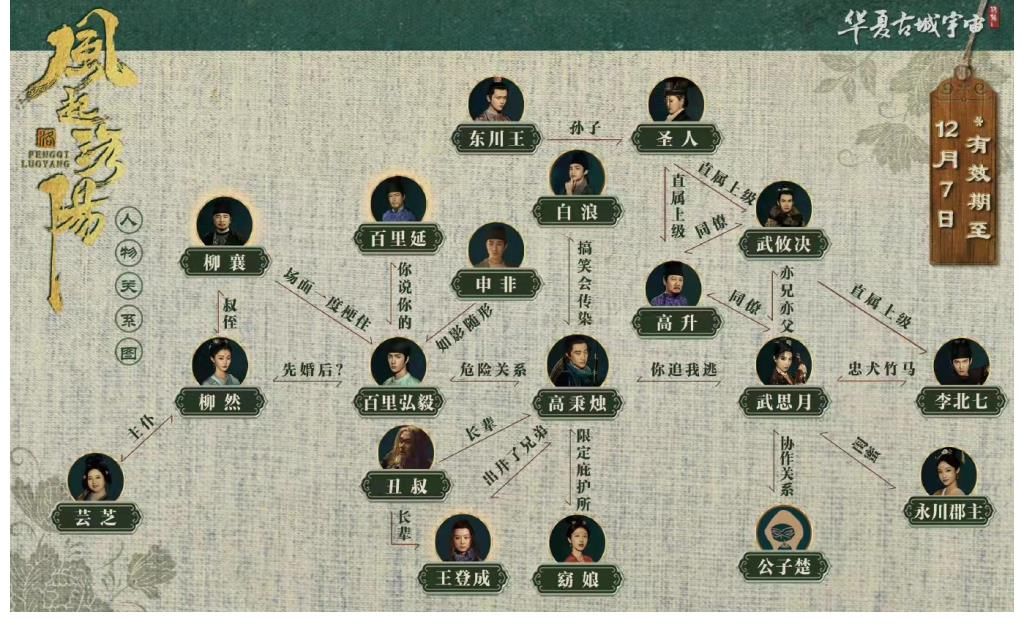 《风起洛阳》开播,黄轩王一博与你不见不散