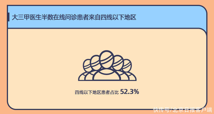 80后|跨越时空鸿沟，过半在线患者来自四线以下地区