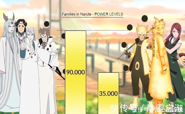 阿斯玛|火影家庭战力比拼,我爱罗靠人数优势,鸣人胜在九尾