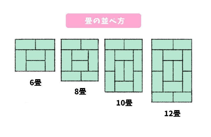 线条画！日系传统房子怎么画？教你日本老宅子画法教程！