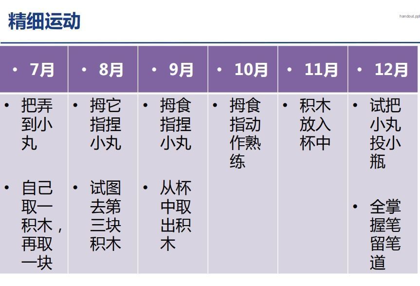 【科学养育】宝宝生长发育时间表，看看你家宝宝达标了没