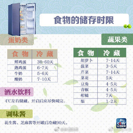 冰箱|冰箱食物的正确摆放方式 转存！