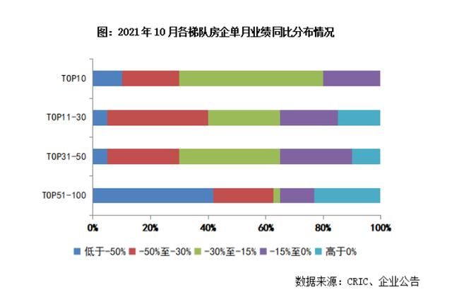 金科城|金科“失速”：10月销售金额及销售面积双降 多个项目遭维权