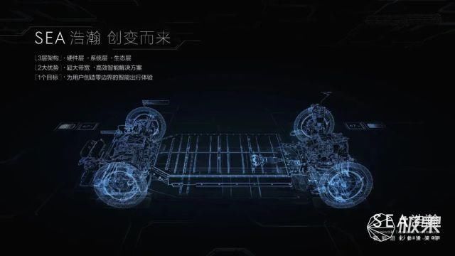 特斯拉|官宣!极氪联合Waymo开发专属无人驾驶车，全新架构+自动驾驶技术