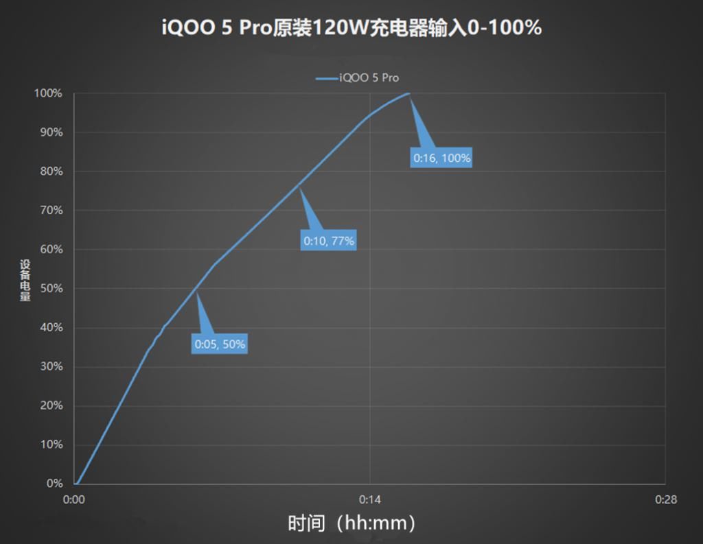 依旧|综合素质依旧是5G手机的重点，这三款旗舰打造“均衡”式体验