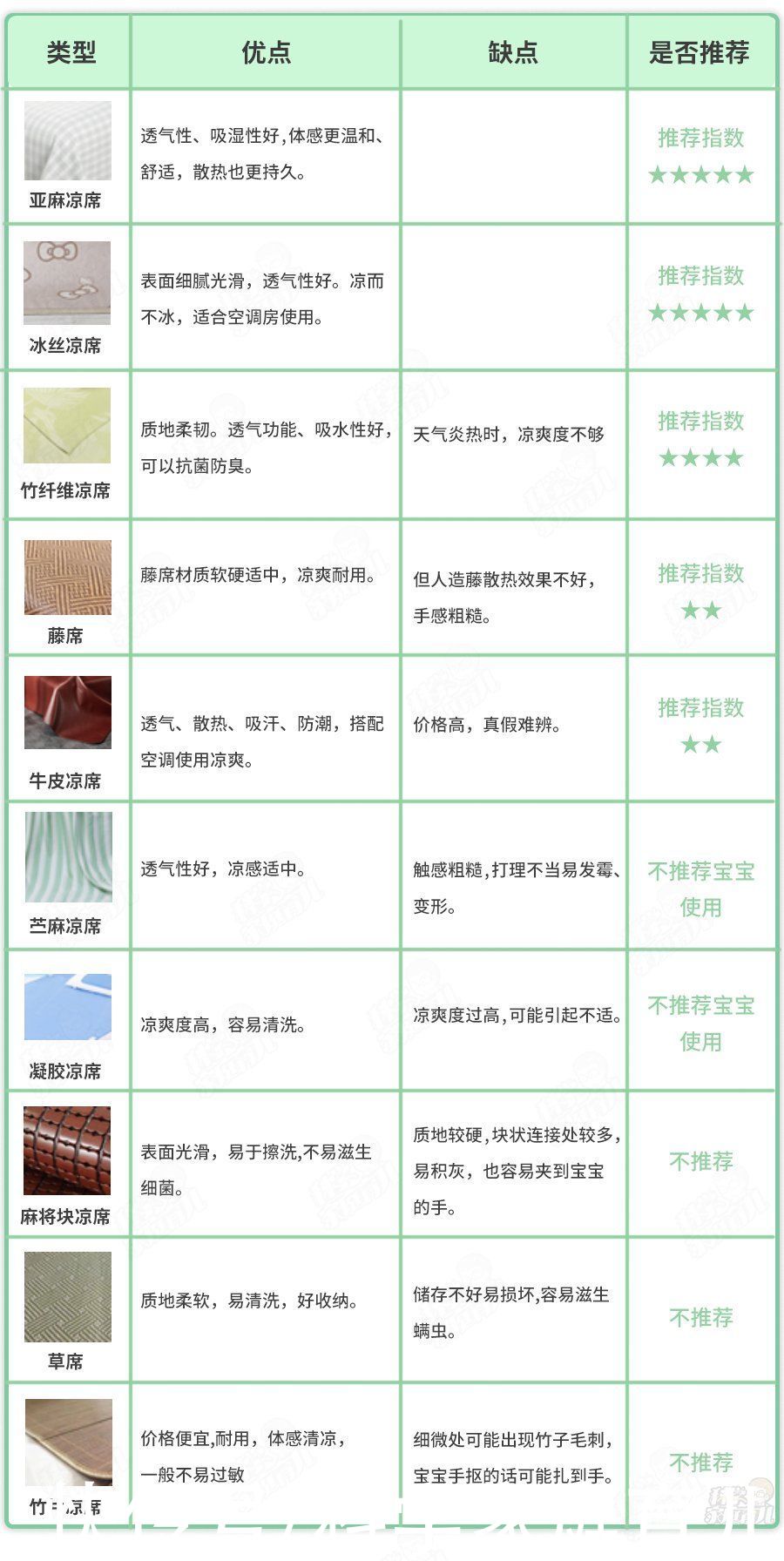 材质|8款“毒凉席”，甲醛超标！热门凉席材质大测评，你给娃用对没？