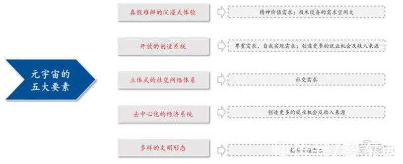 智东西内参|互联网终极形态，六问六答解开元宇宙爆火的秘密 | 虚拟世界