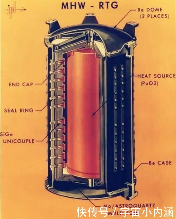 一节核电池比战斗机还贵，真能用1万年吗？60年前已在汽车试验