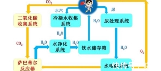 威斯尼斯平台探究领克车内究竟一共有几个出风口呢？