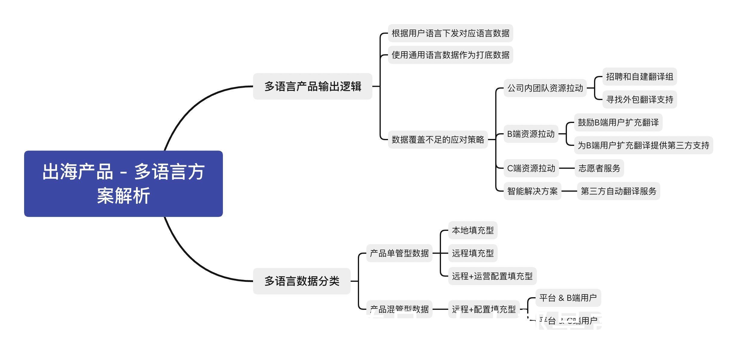 数据|海外产品的多语言方案解析