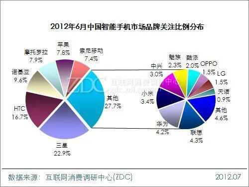 手机|它曾被 iPhone 干掉，但今天又杀回来了